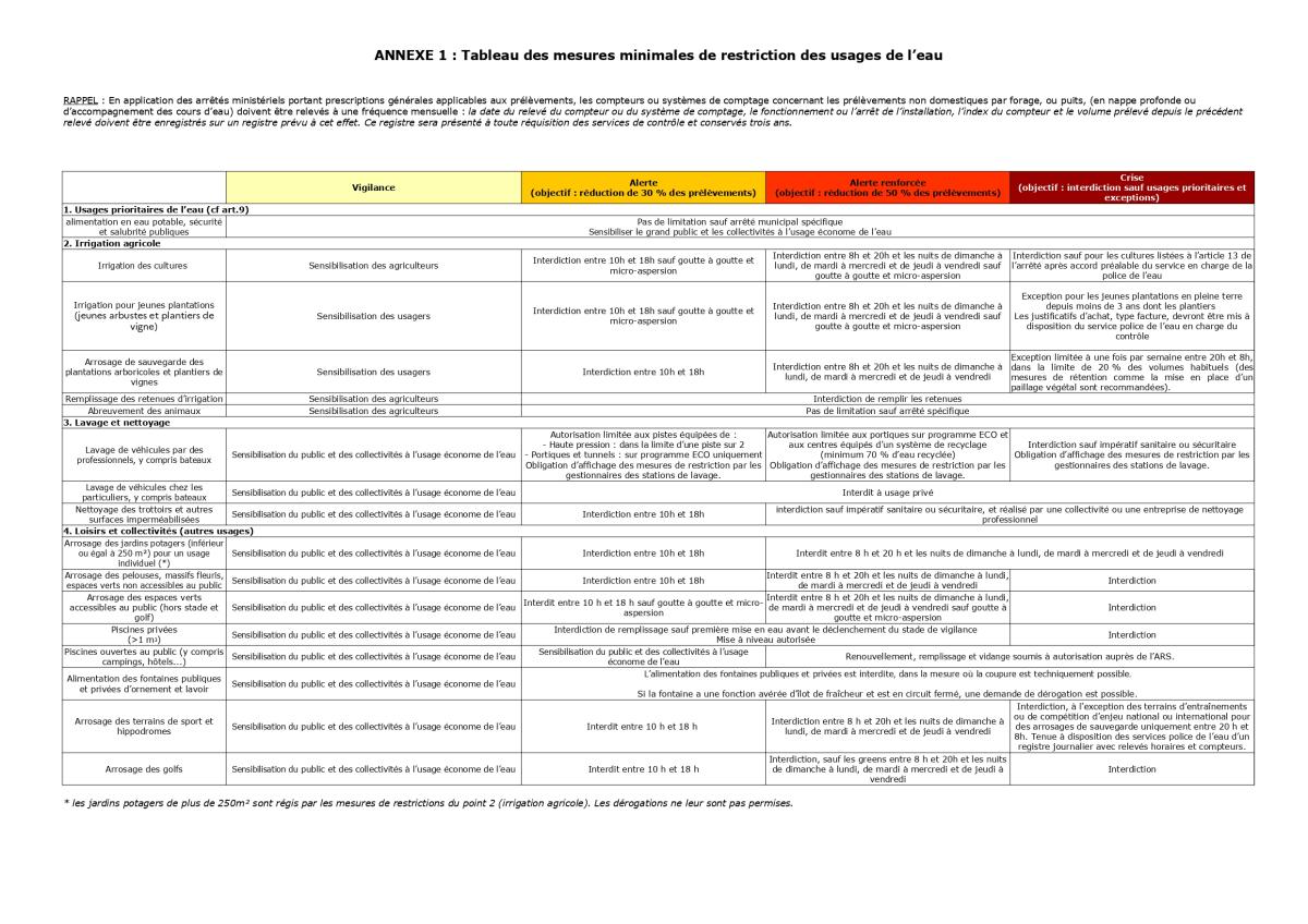 AP20260615Restrictionssecheressepage-0005