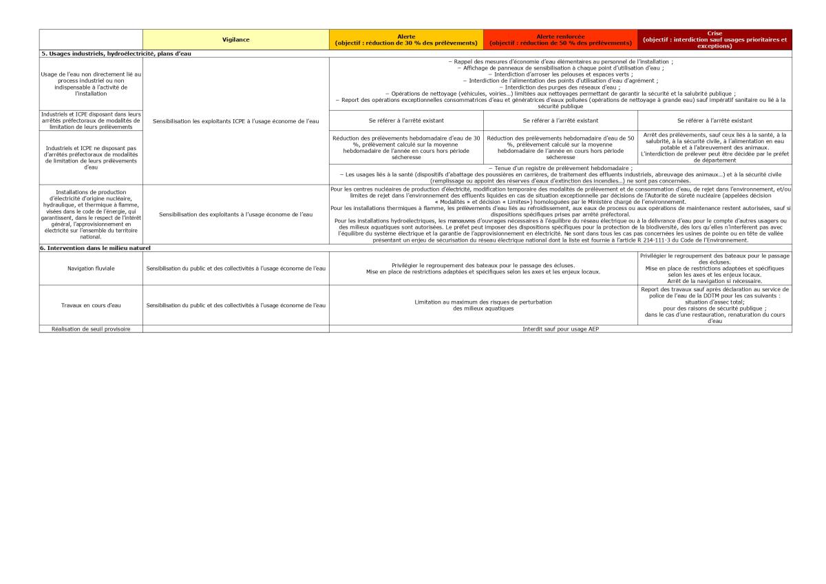 AP20260615Restrictionssecheressepage-0006