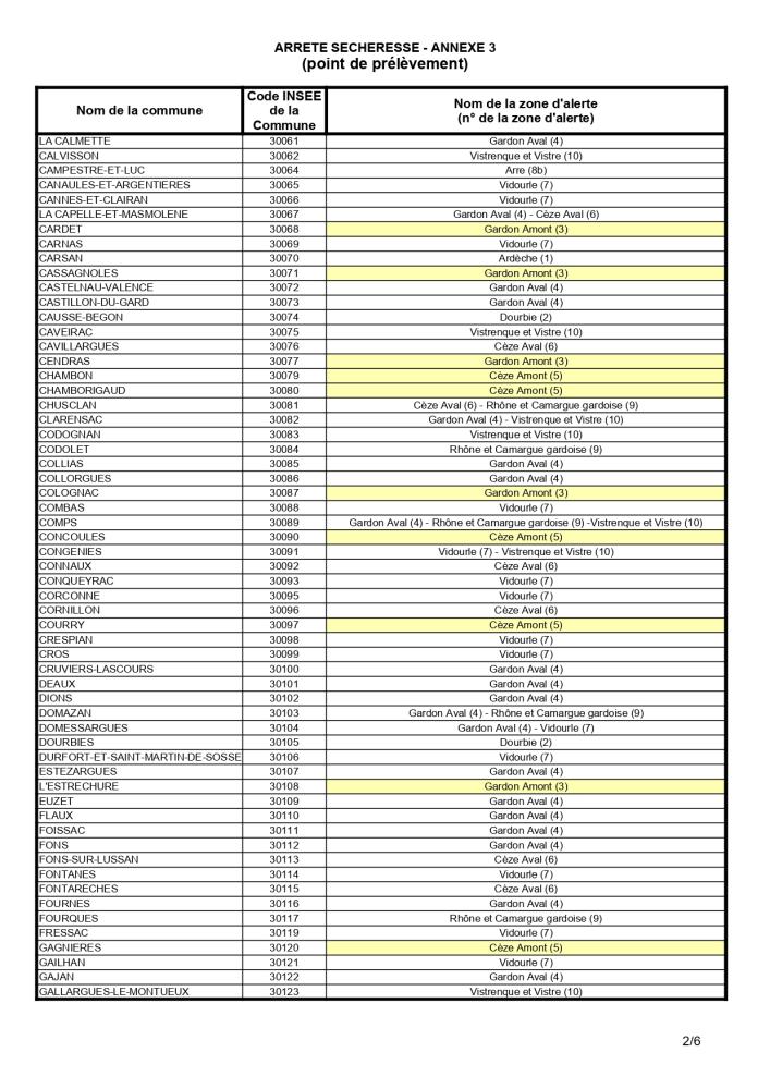 AP20260615Restrictionssecheressepage-0009